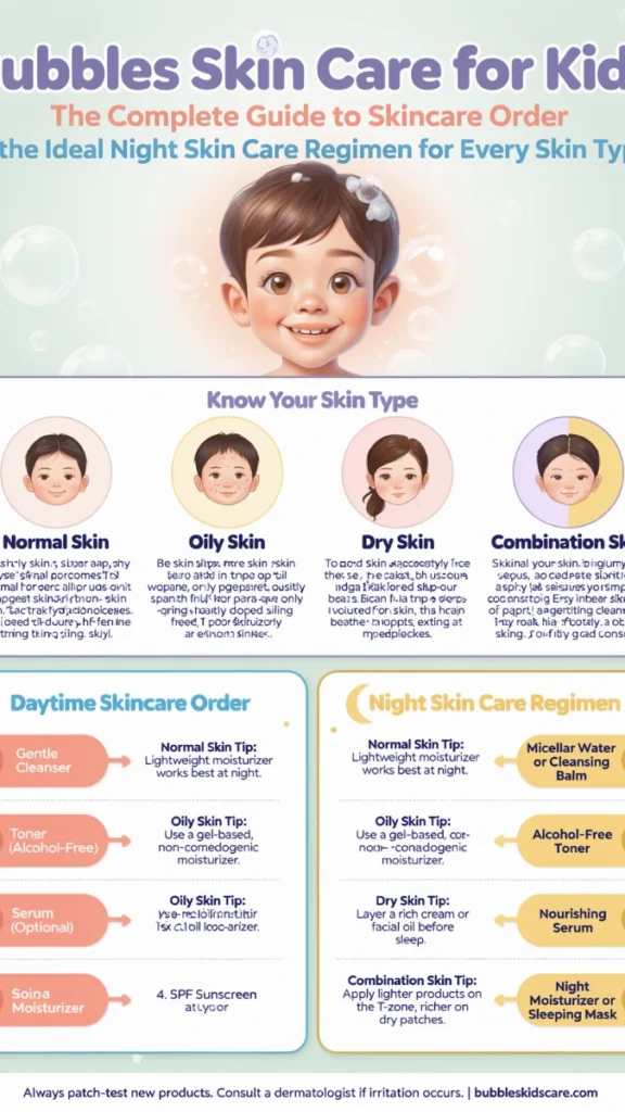 bubbles skin care for kids